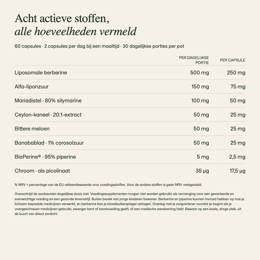  Volledige hoeveelheden van de ingrediënten per capsule 
