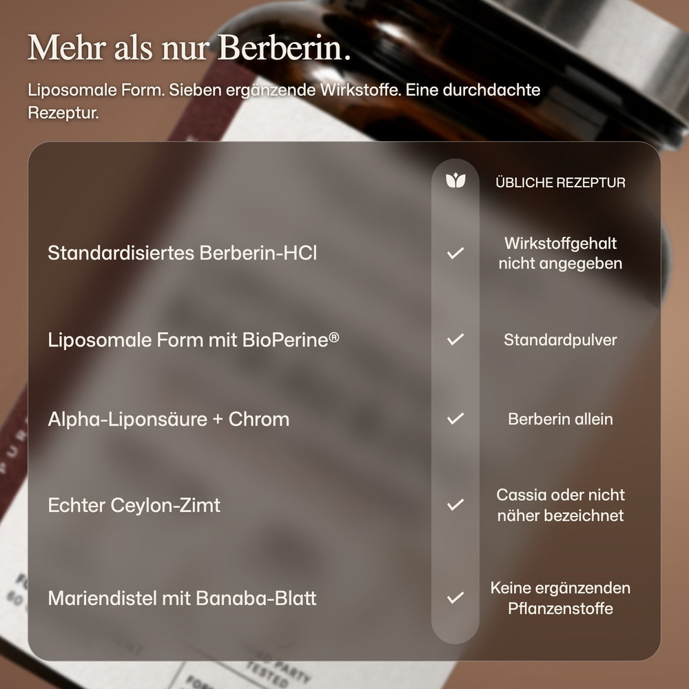  Liposomales Berberin im Vergleich zu einer typischen Rezeptur: standardisiertes Berberin, liposomale Form mit „BioPerine“, Alpha-Liponsäure und Chrom, Ceylon-Zimt, Mariendistel und Banaba-Blatt 