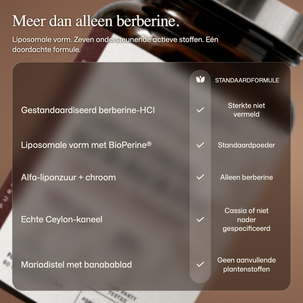 Liposomale berberine vergeleken met een standaardformule: gestandaardiseerde berberine, liposomale toediening met BioPerine, alfa-liponzuur en chroom, Ceylon-kaneel, mariadistel en banabablad 
