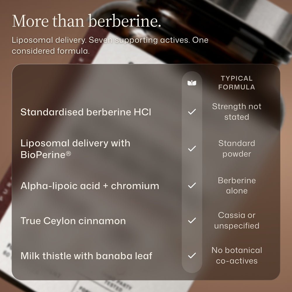 Liposomal Berberine compared with a typical formula: standardised berberine, liposomal delivery with BioPerine, alpha-lipoic acid and chromium, Ceylon cinnamon, milk thistle and banaba leaf