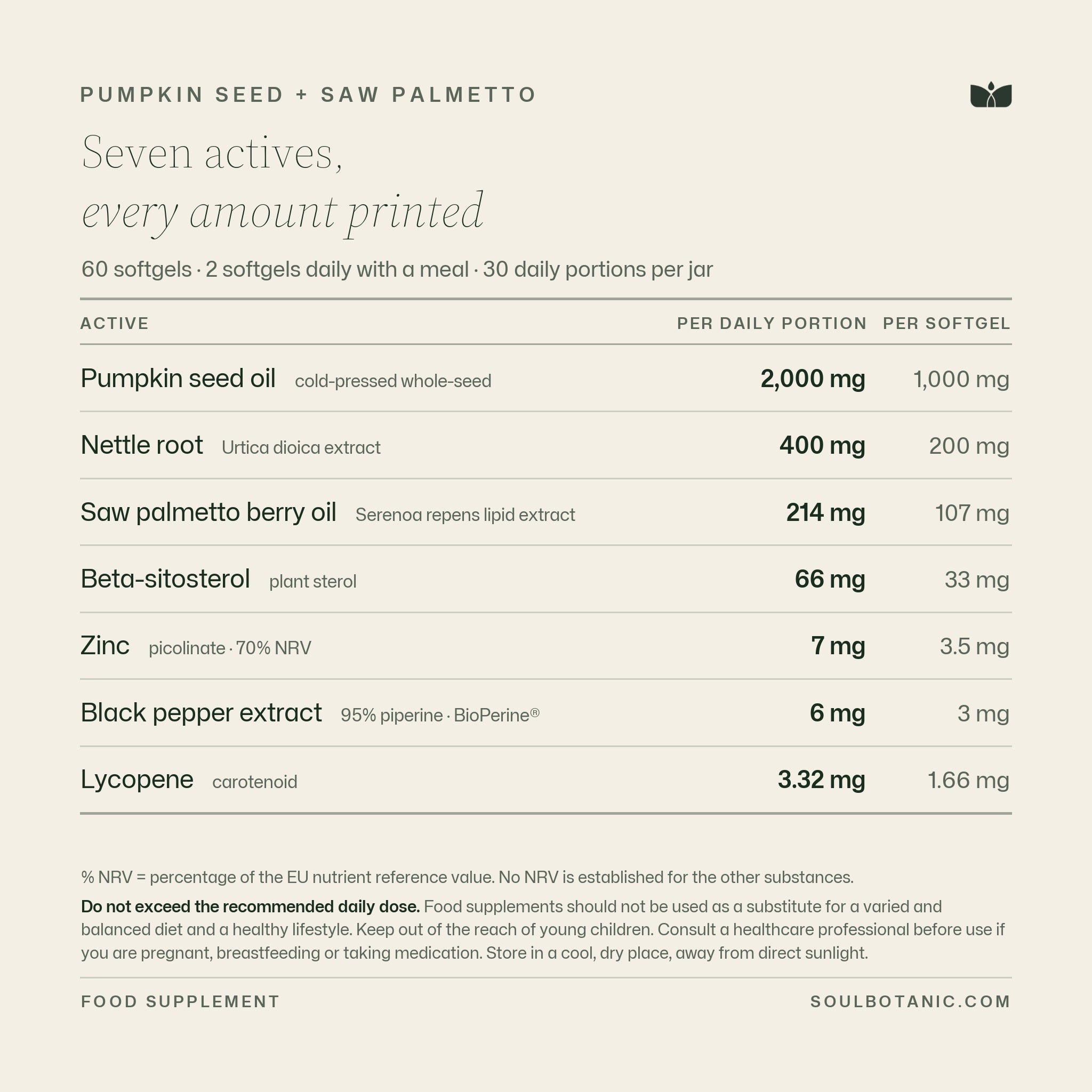 Composition panel for Pumpkin Seed + Saw Palmetto on plain cream: seven actives with the amount in each daily portion of two softgels and in each single softgel — pumpkin seed oil 2,000 mg cold-pressed from the whole seed, nettle root 400 mg, saw palmetto berry oil 214 mg, beta-sitosterol 66 mg, zinc 7 mg providing 70% of the EU nutrient reference value, black pepper extract 6 mg at 95% piperine, and lycopene 3.32 mg, followed by the EU food-supplement statements.